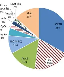 Tình hình thị trường thép Việt Nam tháng 2/2025 và 2 tháng đầu năm 2025